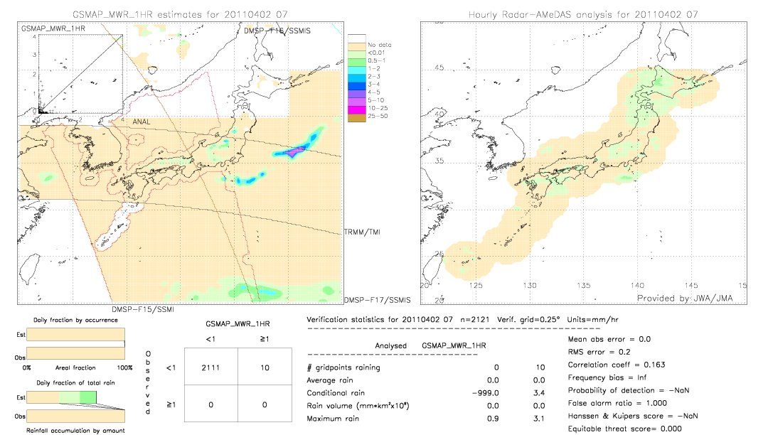 GSMaP MWR validation image.  2011/04/02 07 