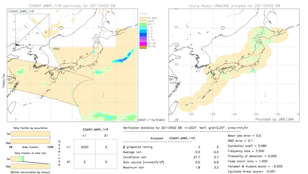 GSMaP MWR validation image.  2011/04/02 08 