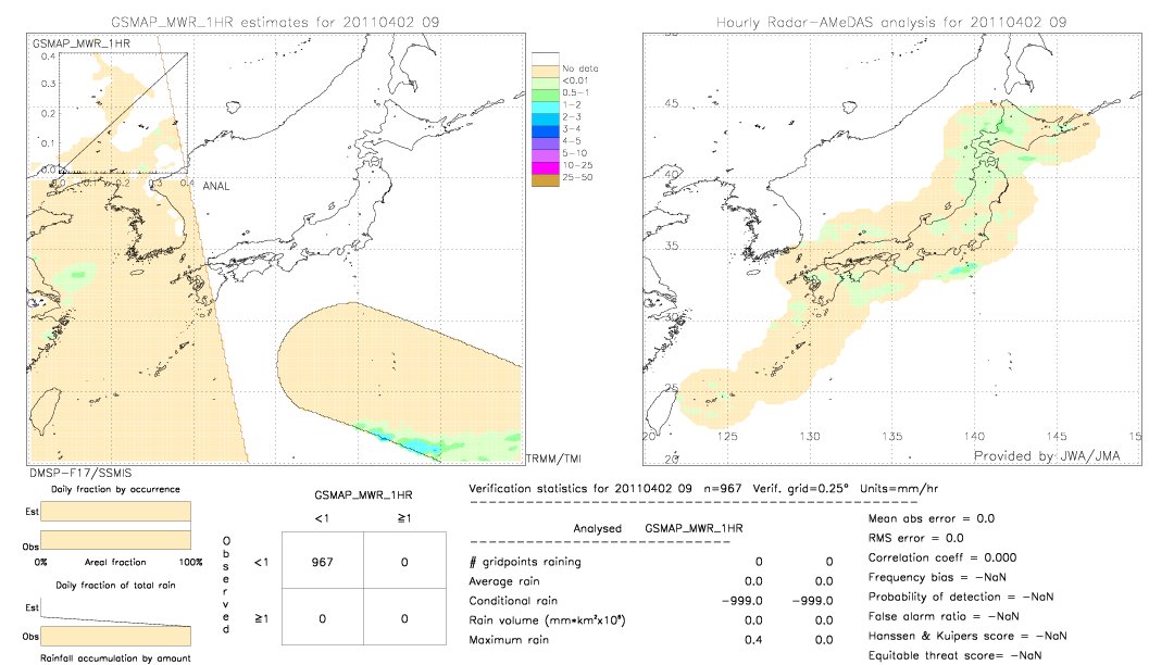 GSMaP MWR validation image.  2011/04/02 09 