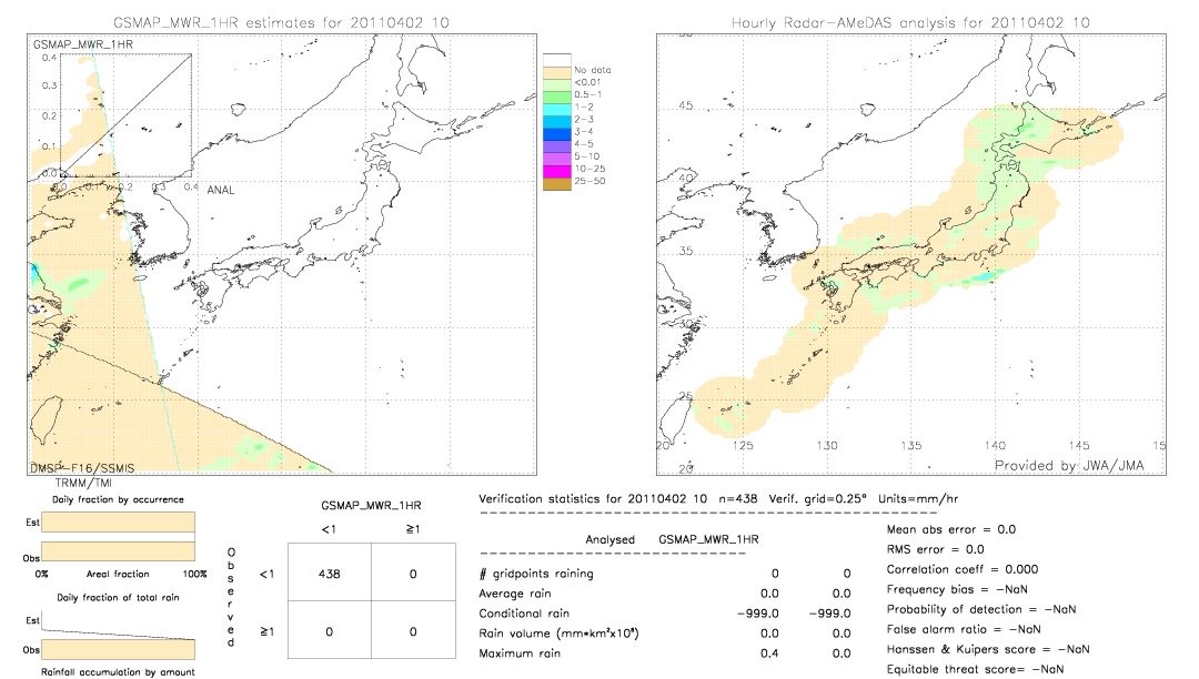 GSMaP MWR validation image.  2011/04/02 10 