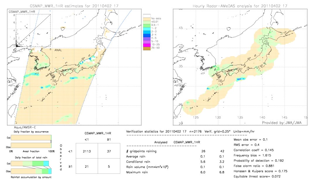 GSMaP MWR validation image.  2011/04/02 17 