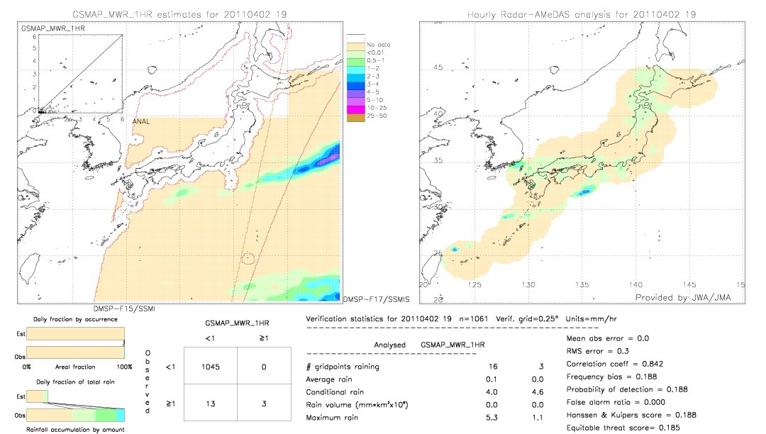 GSMaP MWR validation image.  2011/04/02 19 