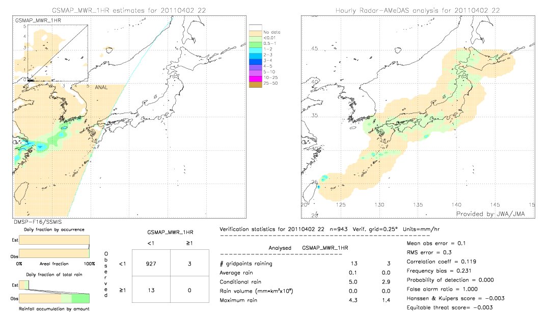 GSMaP MWR validation image.  2011/04/02 22 