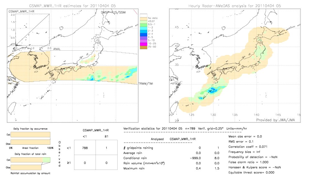 GSMaP MWR validation image.  2011/04/04 05 