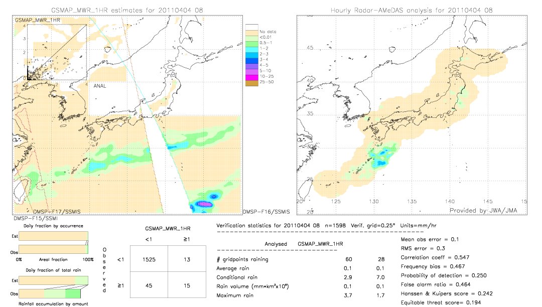 GSMaP MWR validation image.  2011/04/04 08 