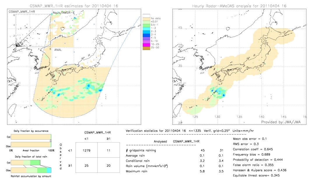 GSMaP MWR validation image.  2011/04/04 16 