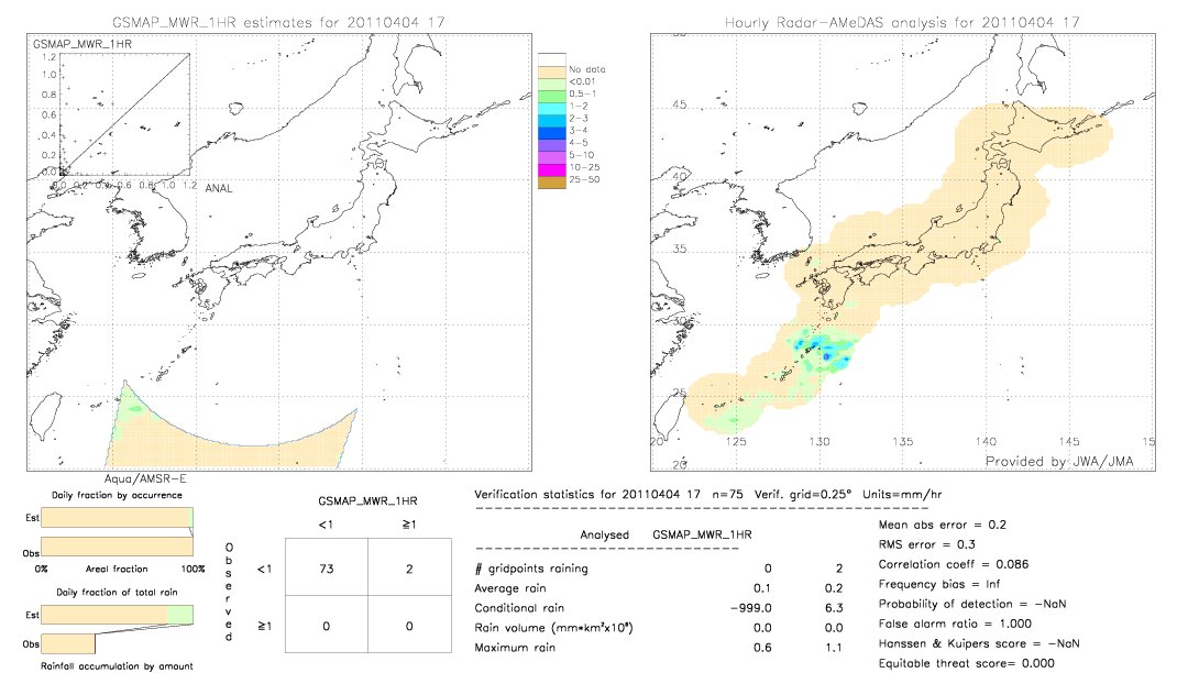 GSMaP MWR validation image.  2011/04/04 17 