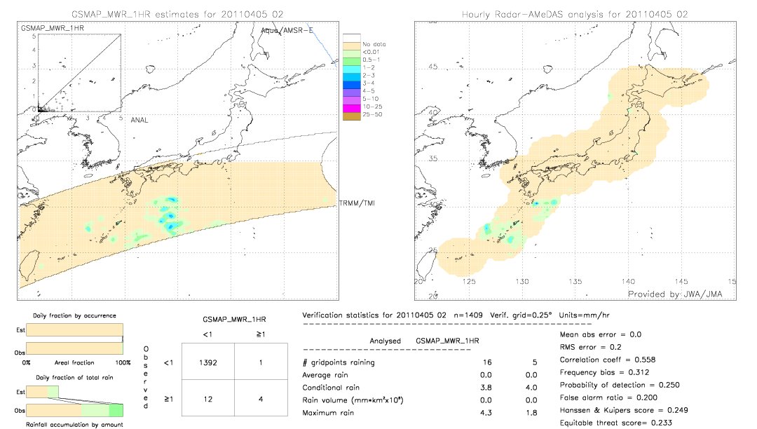 GSMaP MWR validation image.  2011/04/05 02 