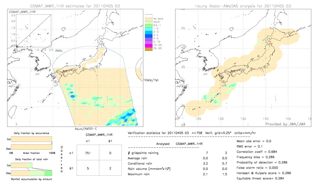 GSMaP MWR validation image.  2011/04/05 03 