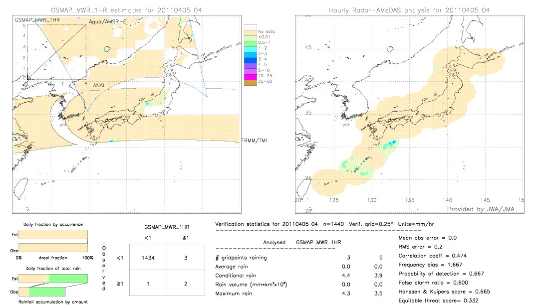 GSMaP MWR validation image.  2011/04/05 04 