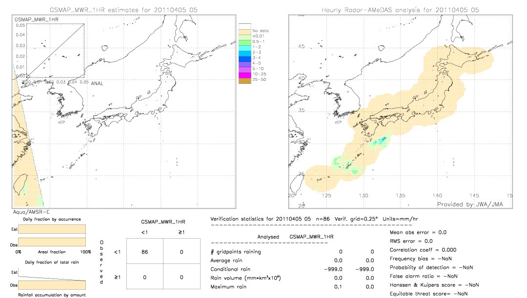 GSMaP MWR validation image.  2011/04/05 05 