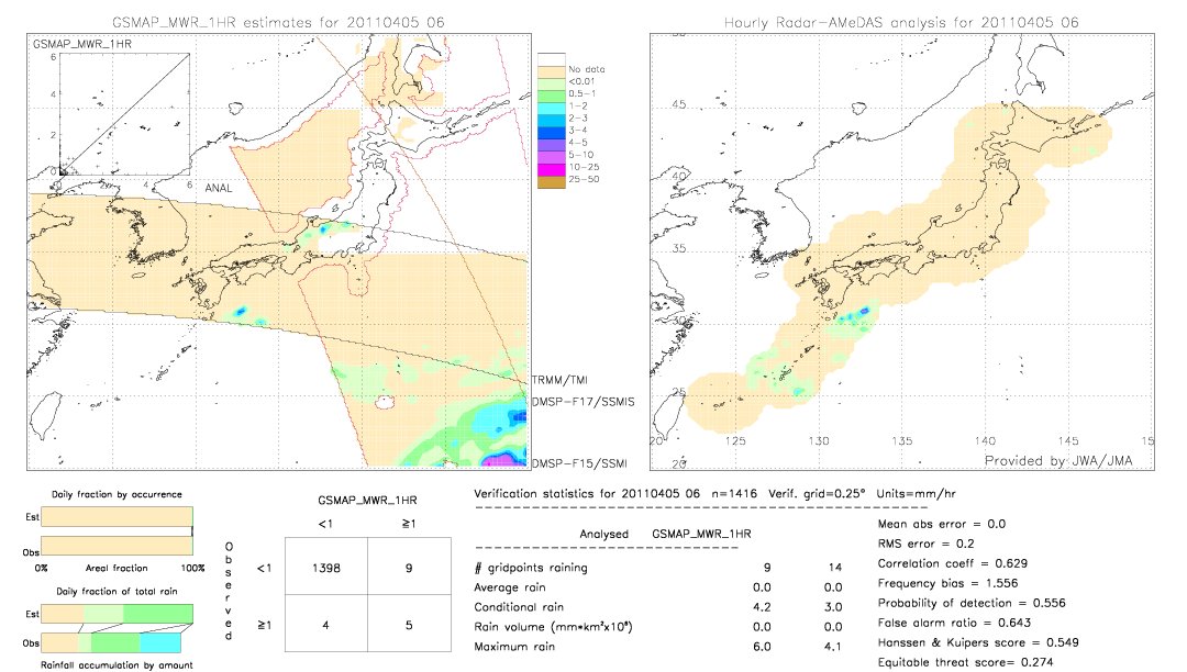 GSMaP MWR validation image.  2011/04/05 06 