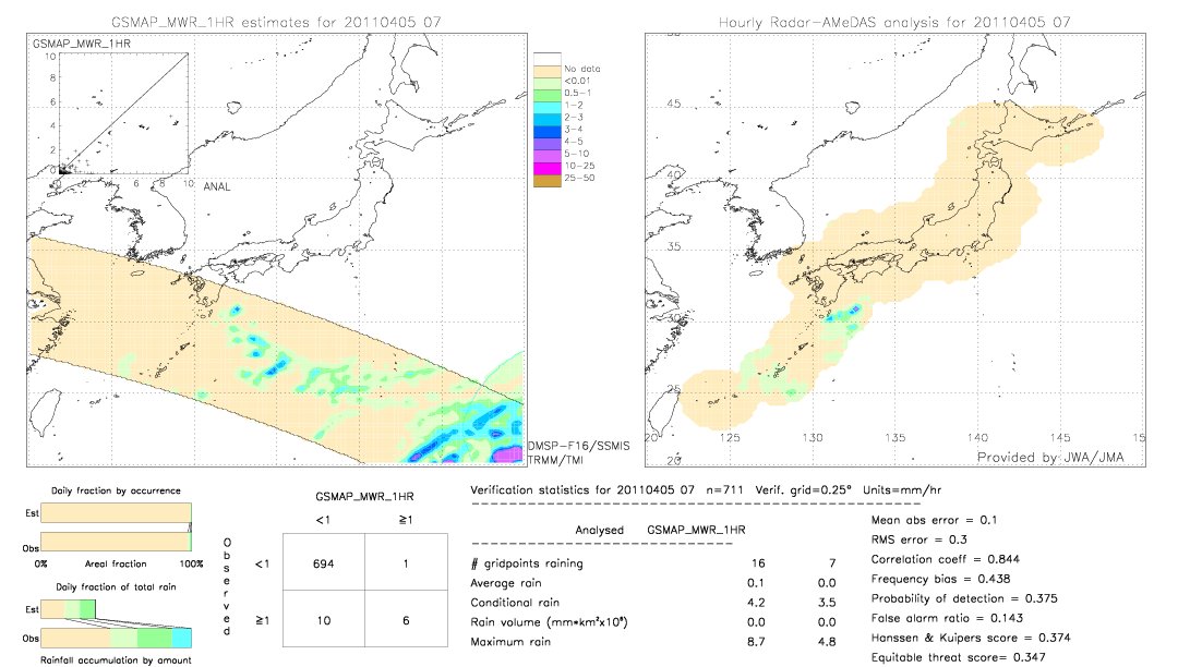 GSMaP MWR validation image.  2011/04/05 07 