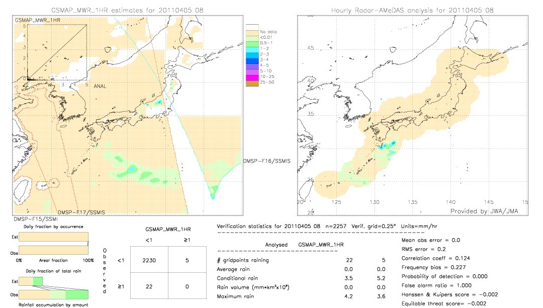 GSMaP MWR validation image.  2011/04/05 08 