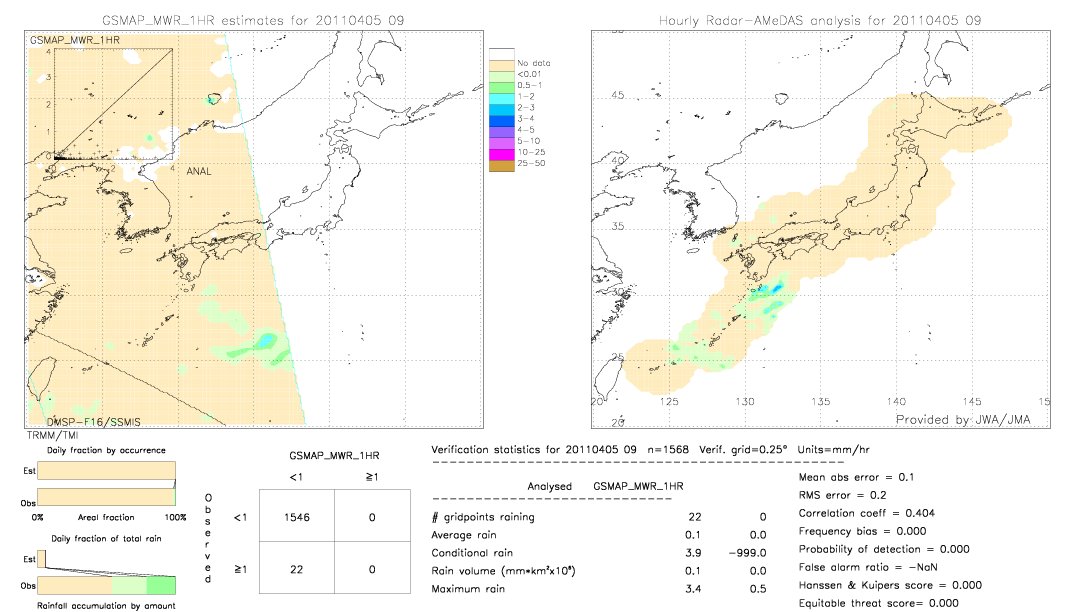 GSMaP MWR validation image.  2011/04/05 09 