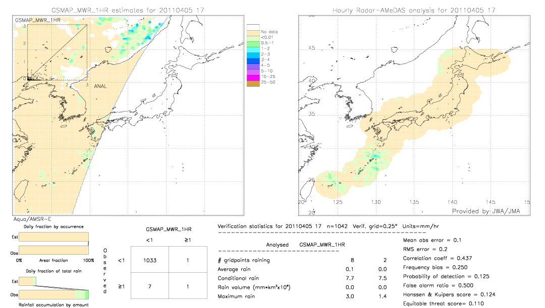 GSMaP MWR validation image.  2011/04/05 17 