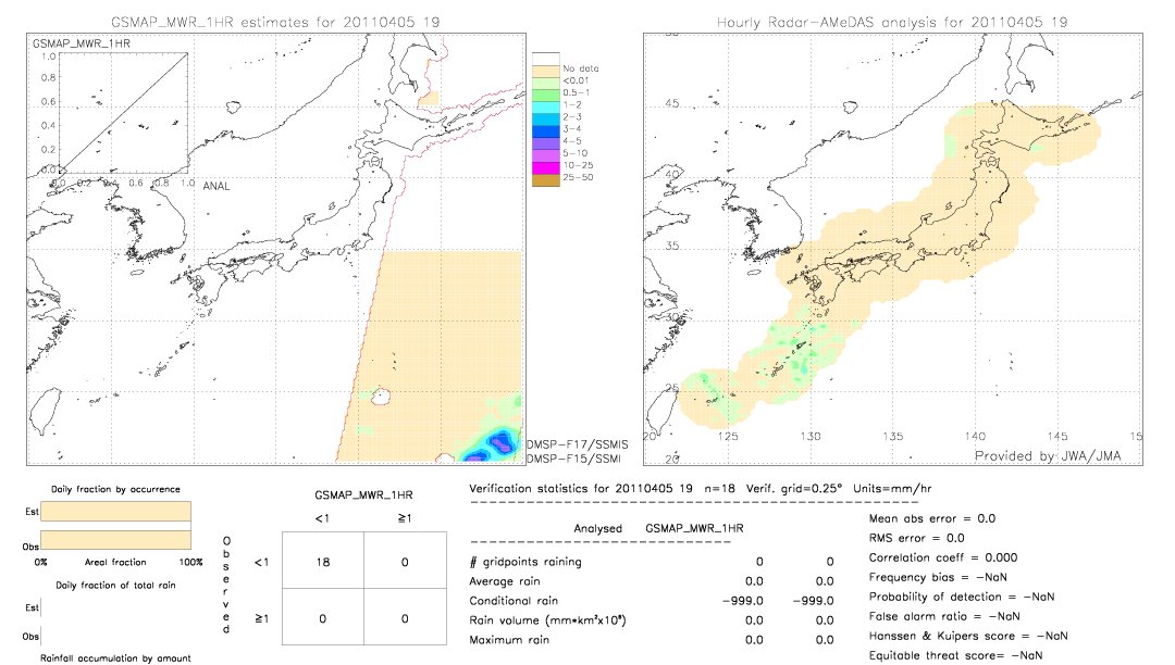 GSMaP MWR validation image.  2011/04/05 19 