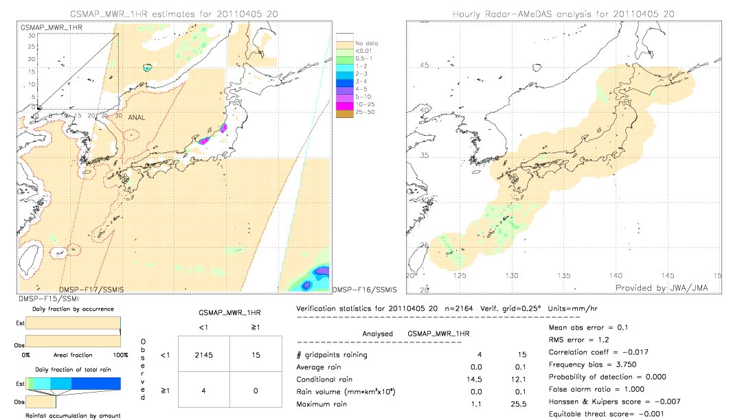 GSMaP MWR validation image.  2011/04/05 20 