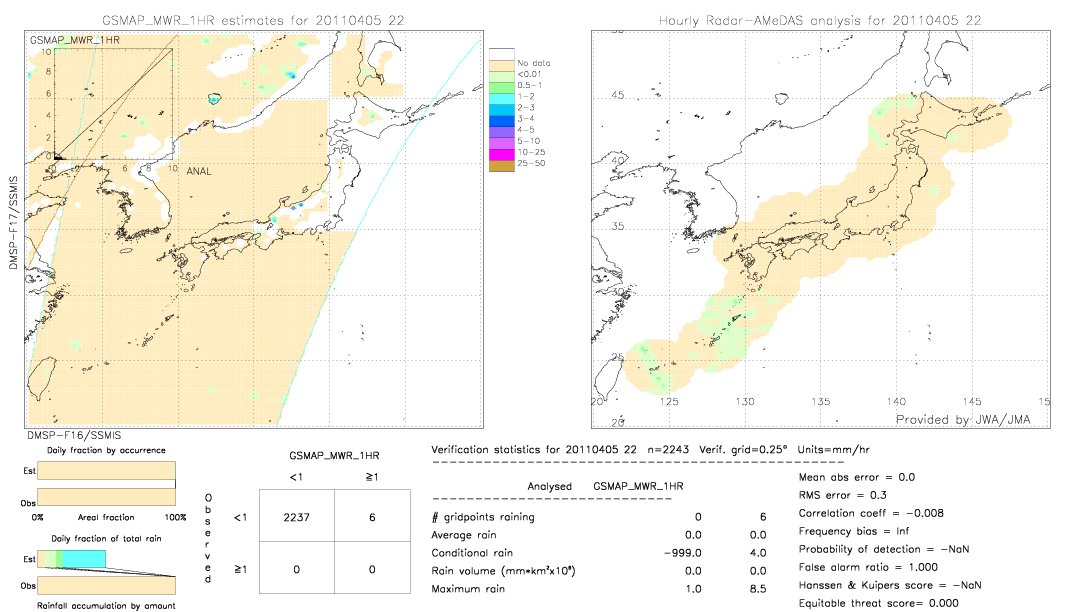 GSMaP MWR validation image.  2011/04/05 22 