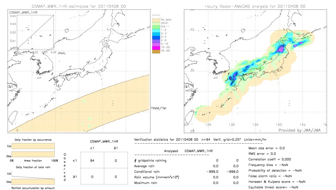 GSMaP MWR validation image.  2011/04/08 00 