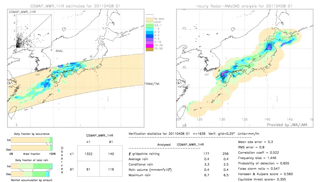 GSMaP MWR validation image.  2011/04/08 01 