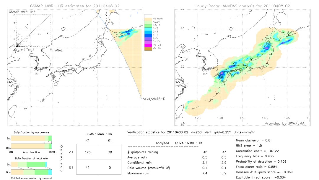 GSMaP MWR validation image.  2011/04/08 02 