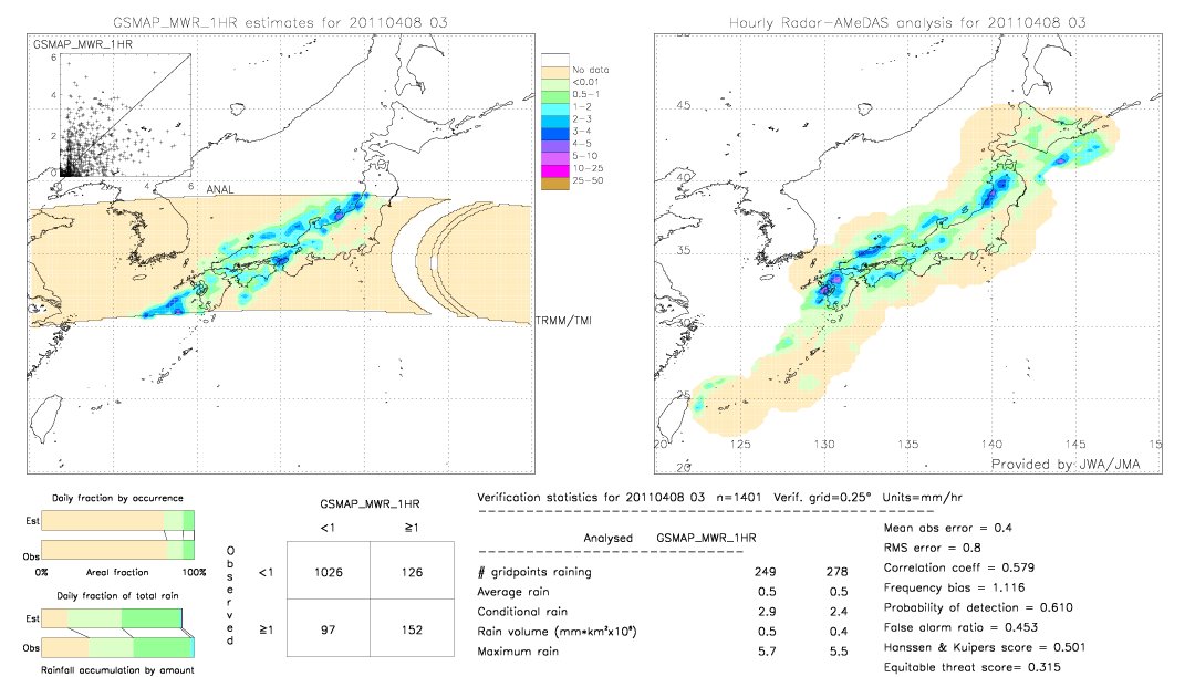 GSMaP MWR validation image.  2011/04/08 03 