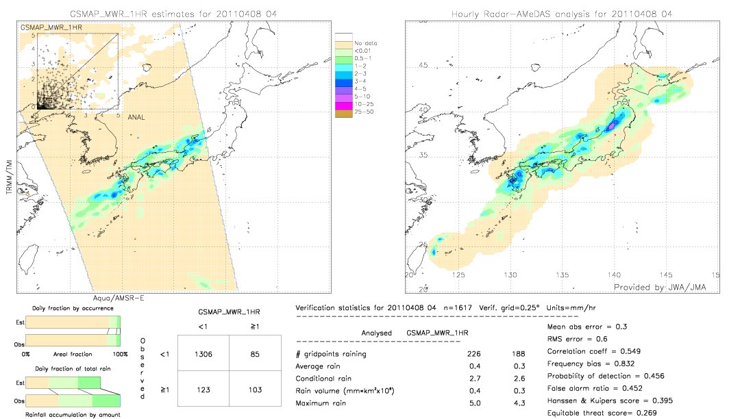 GSMaP MWR validation image.  2011/04/08 04 