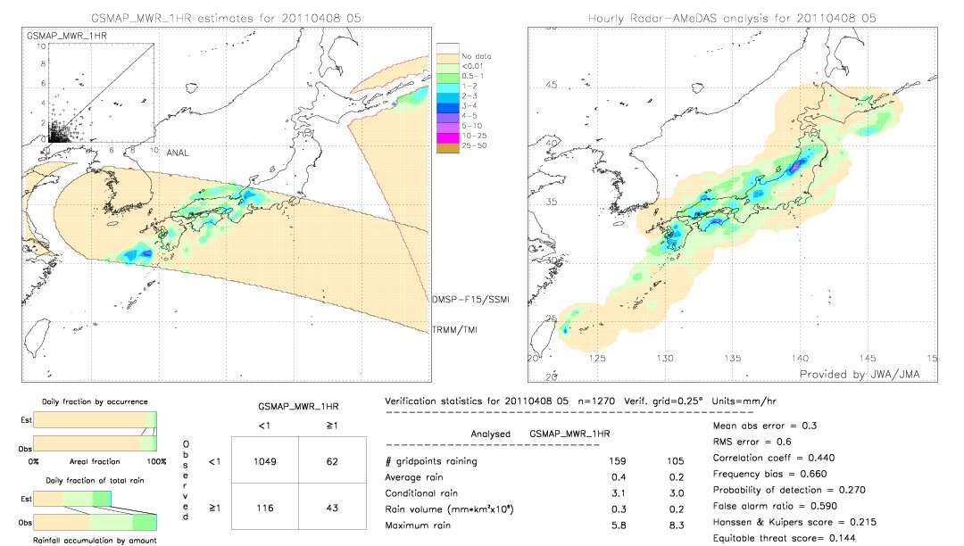 GSMaP MWR validation image.  2011/04/08 05 