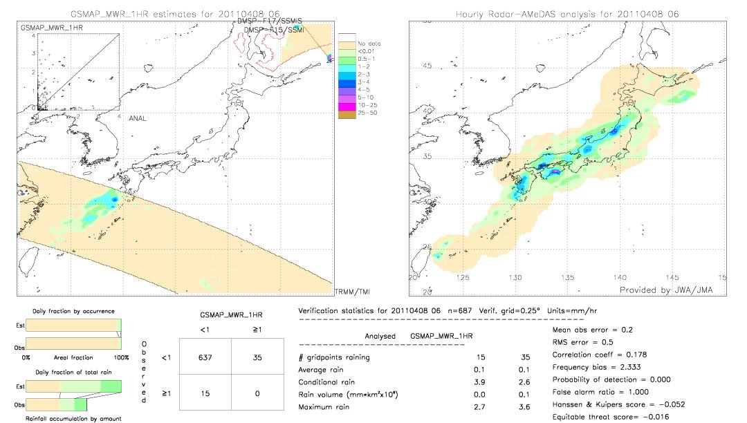 GSMaP MWR validation image.  2011/04/08 06 