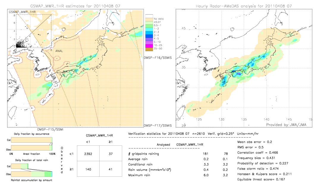 GSMaP MWR validation image.  2011/04/08 07 