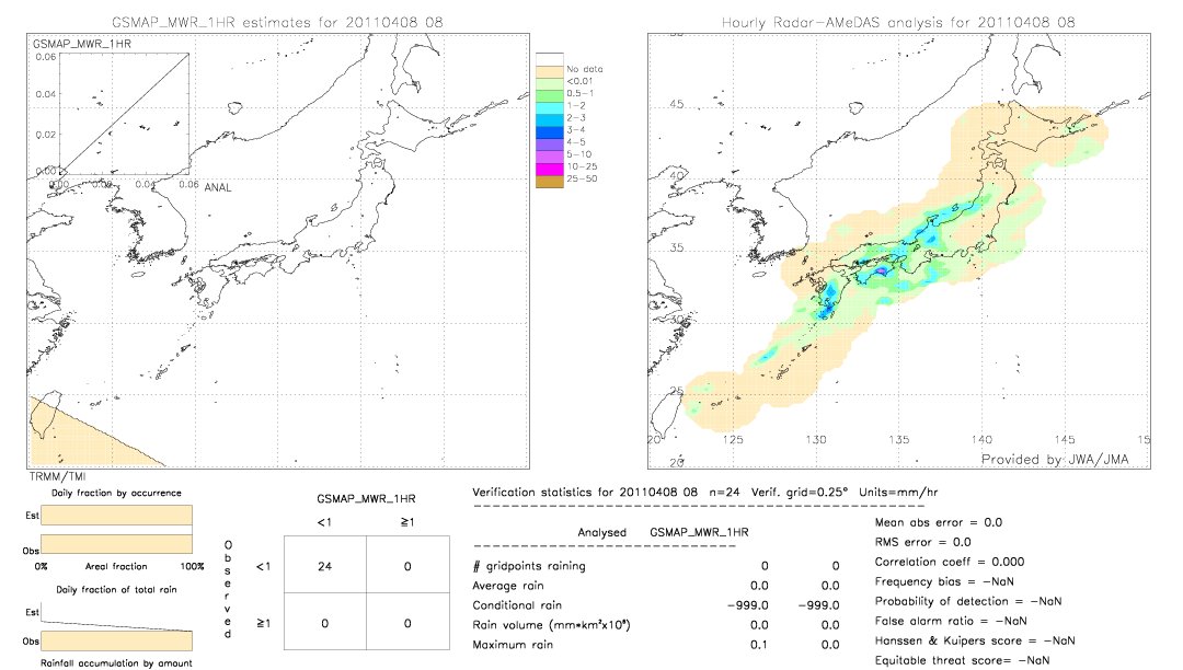 GSMaP MWR validation image.  2011/04/08 08 