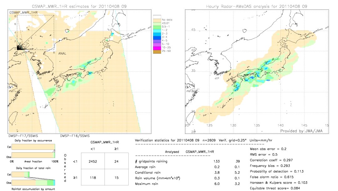 GSMaP MWR validation image.  2011/04/08 09 