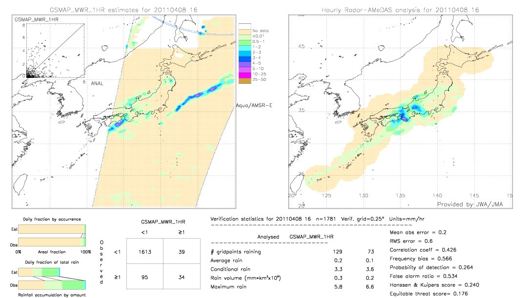 GSMaP MWR validation image.  2011/04/08 16 