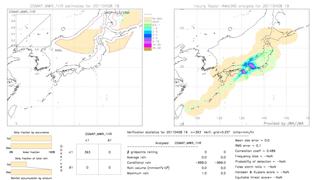 GSMaP MWR validation image.  2011/04/08 19 