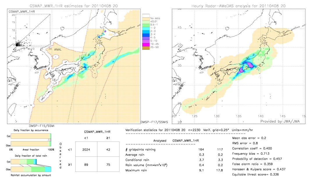 GSMaP MWR validation image.  2011/04/08 20 