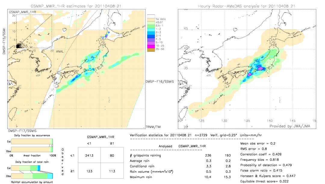 GSMaP MWR validation image.  2011/04/08 21 