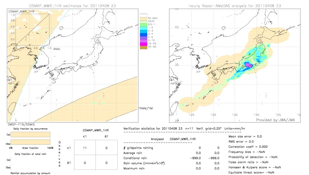 GSMaP MWR validation image.  2011/04/08 23 