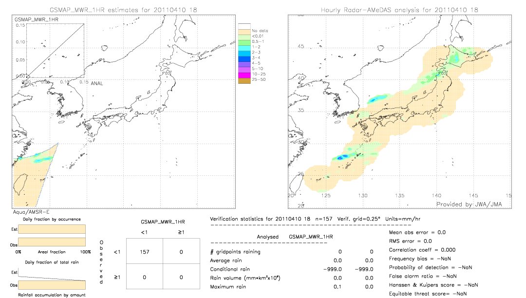 GSMaP MWR validation image.  2011/04/10 18 