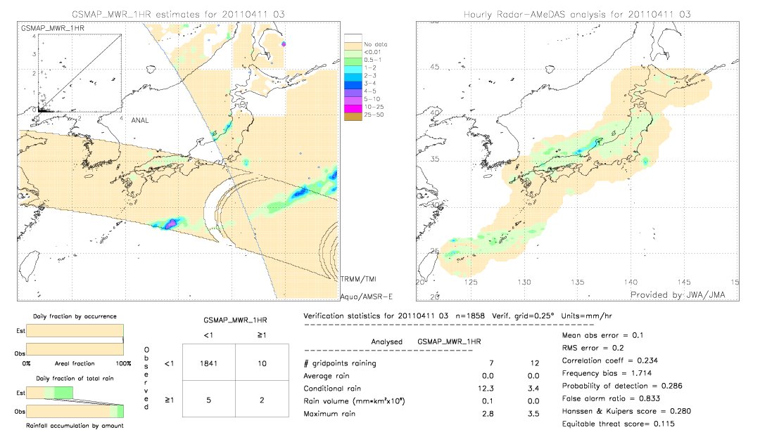 GSMaP MWR validation image.  2011/04/11 03 