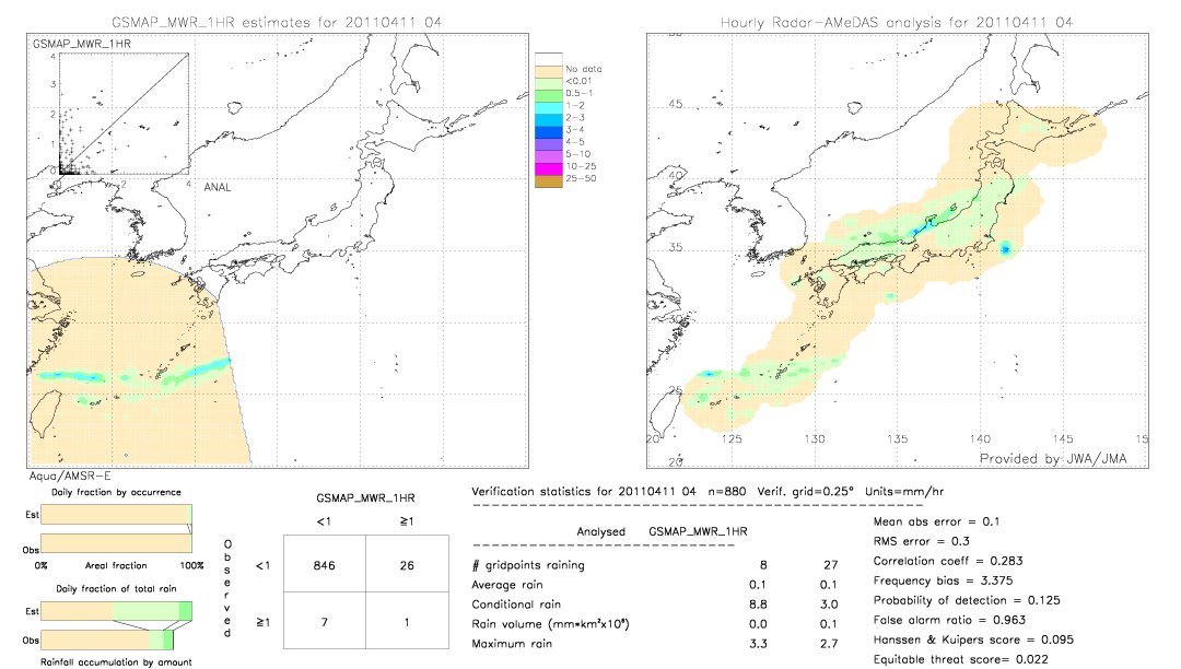 GSMaP MWR validation image.  2011/04/11 04 