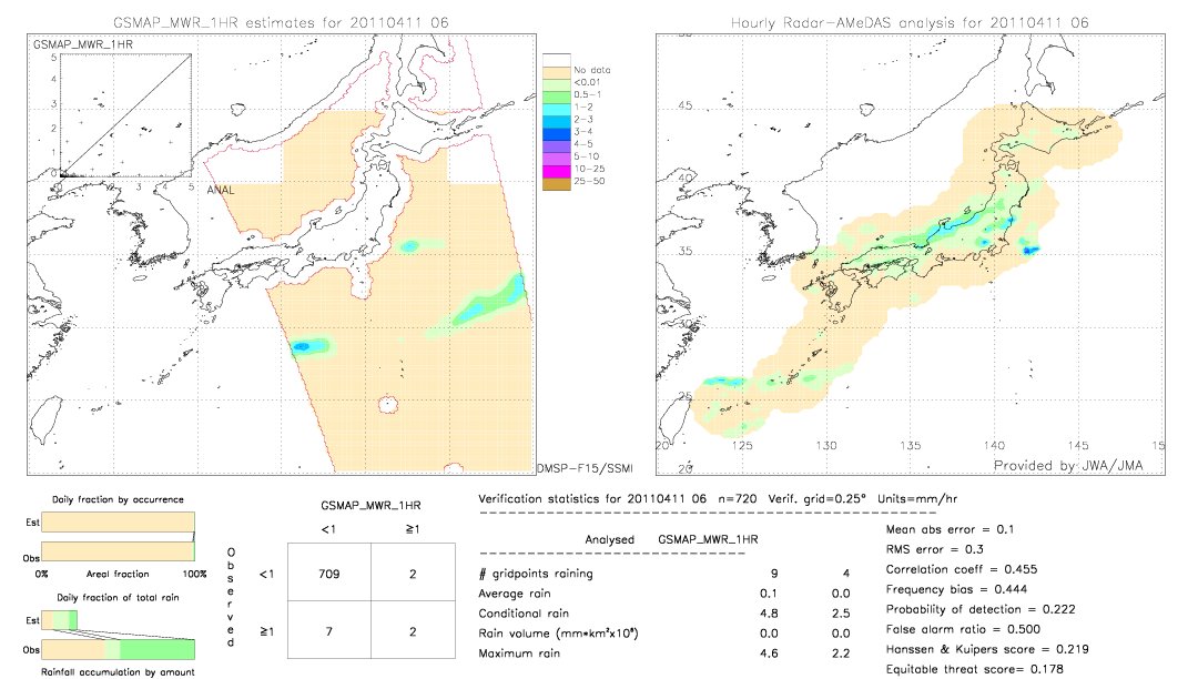 GSMaP MWR validation image.  2011/04/11 06 