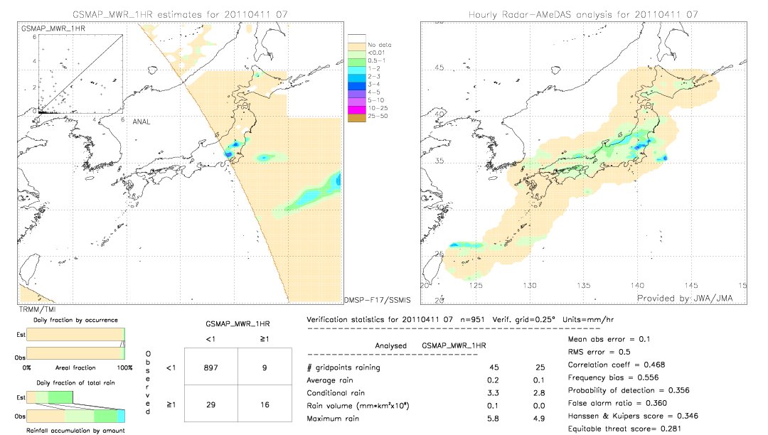 GSMaP MWR validation image.  2011/04/11 07 