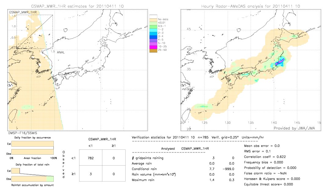 GSMaP MWR validation image.  2011/04/11 10 