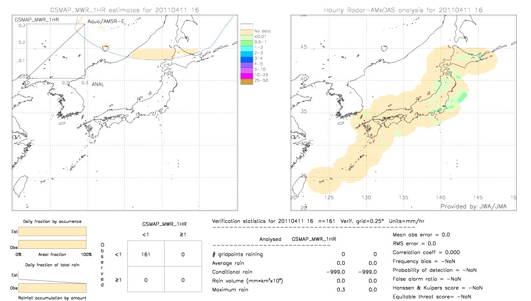 GSMaP MWR validation image.  2011/04/11 16 