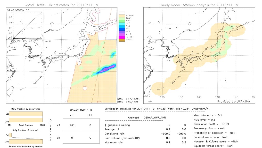 GSMaP MWR validation image.  2011/04/11 19 