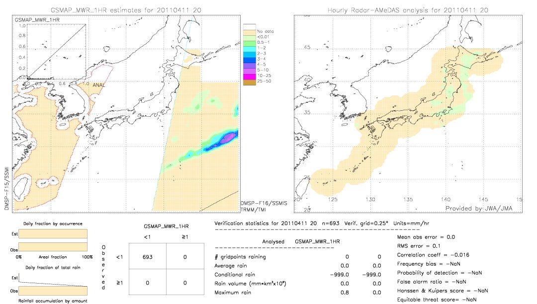 GSMaP MWR validation image.  2011/04/11 20 