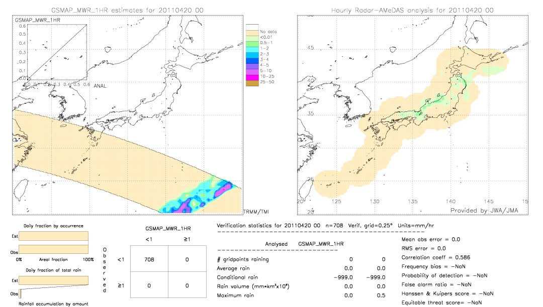 GSMaP MWR validation image.  2011/04/20 00 