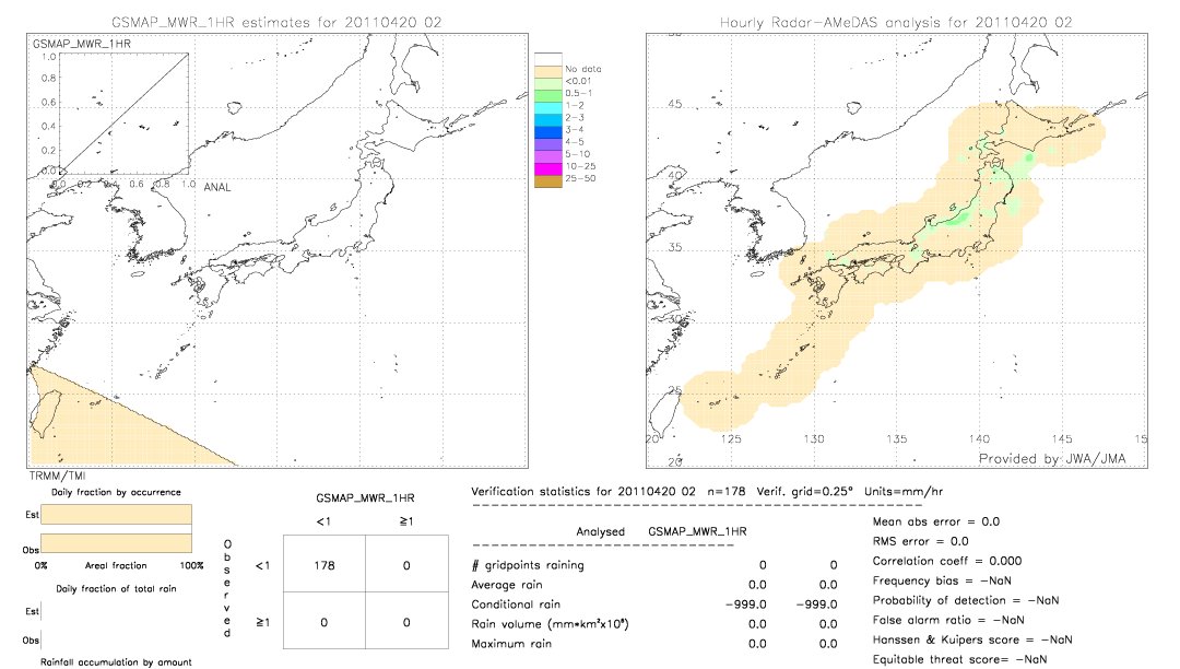 GSMaP MWR validation image.  2011/04/20 02 