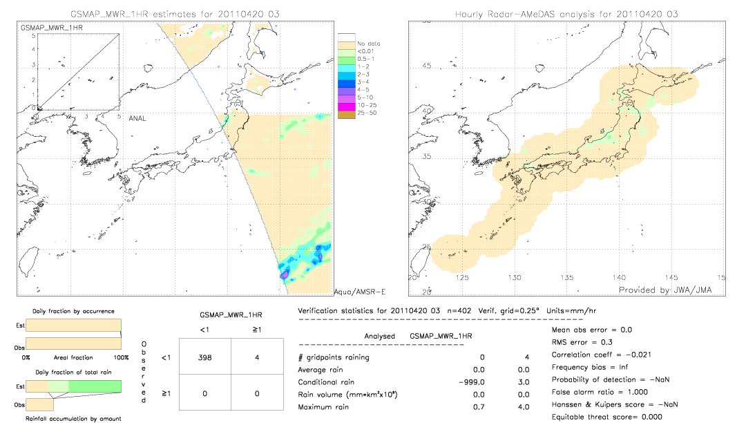 GSMaP MWR validation image.  2011/04/20 03 